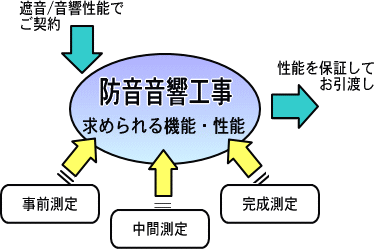 施工イメージ