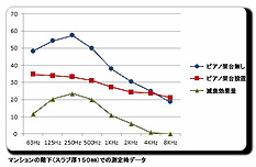 ピアノ架台データ