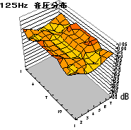 防音室設計の考え方